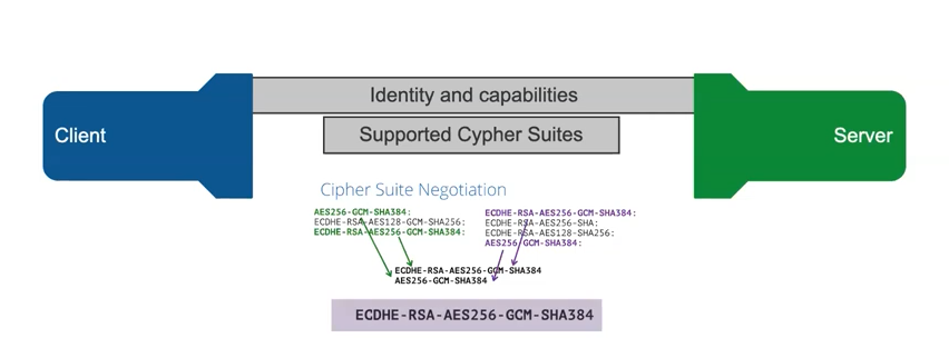 ssl_encryption